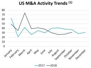 us ma trends Healthcare Gets a Retail Makeover