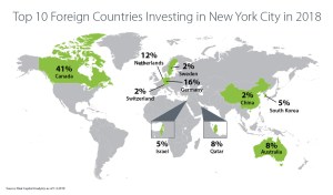 2018 foreign investment map 1 UK Acquisition Will Expand Avison Young’s Reach to Foreign Investors