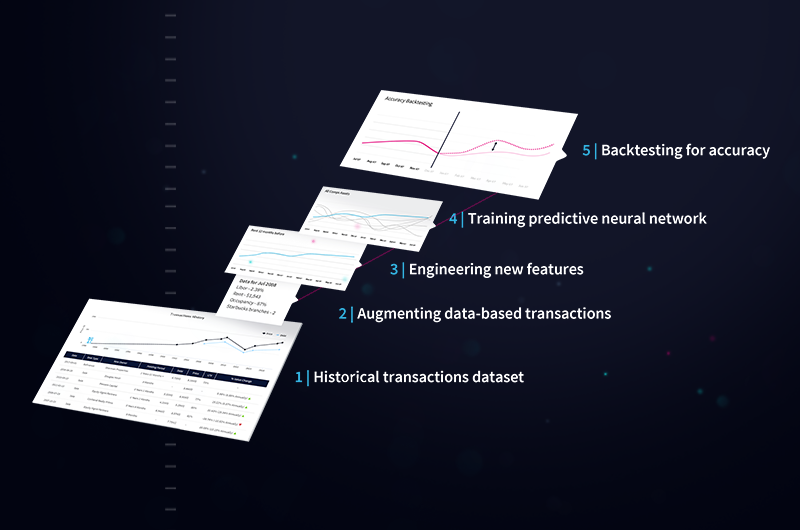 5 step value prediction process photo copy Harnessing AI to Find Alpha in Real Estate Investment