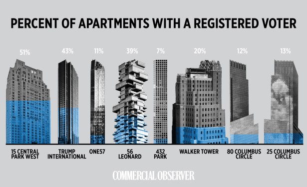 buildingsvoterdata 01 Ghost Towers of New York